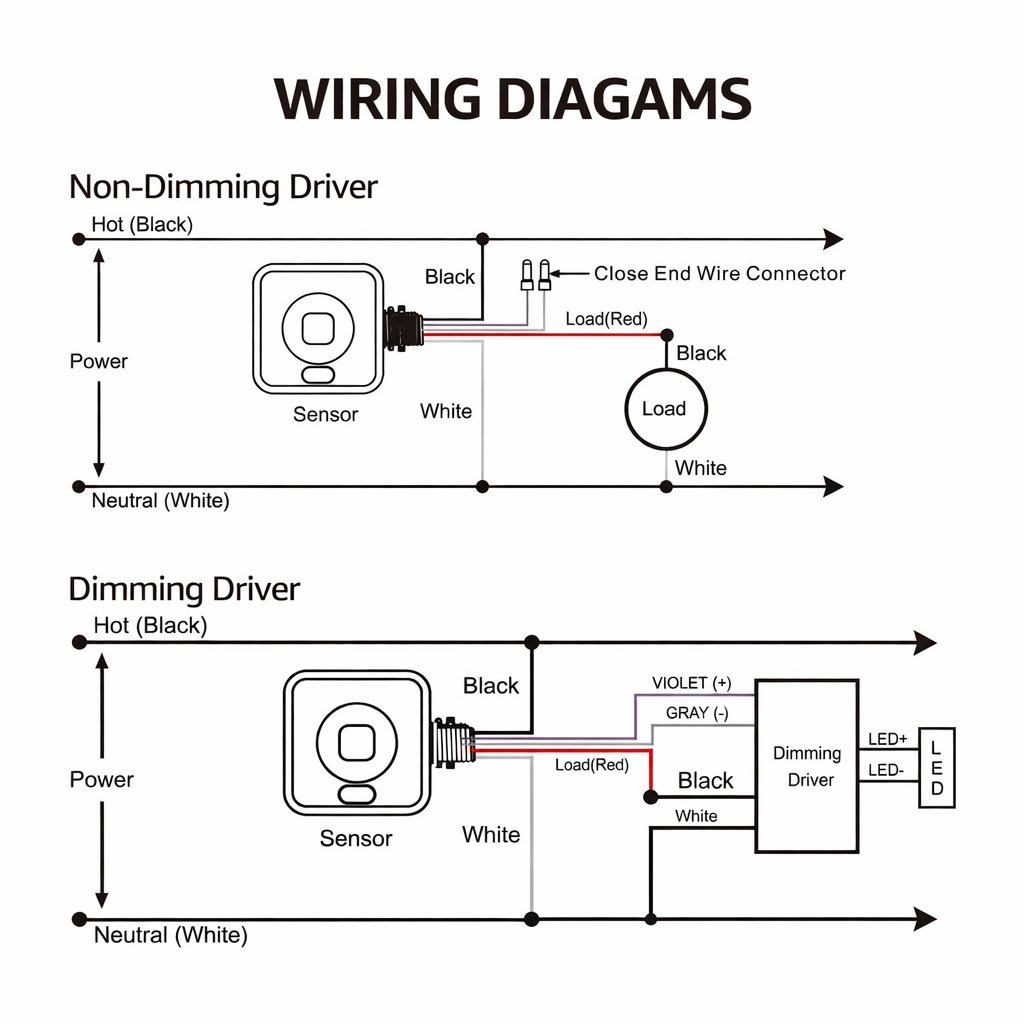 Dimming Microwave Sensor
