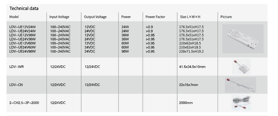 Solder free SMART LED DRIVER FOR CENTRALIZED SENSOR CONTROL LDV 24W-24V