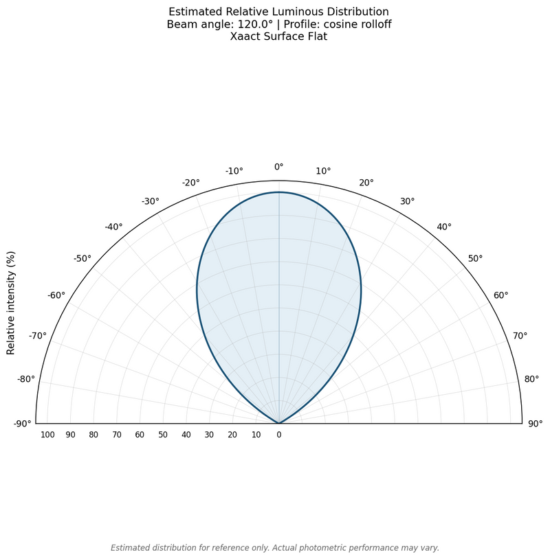 Photometric Data