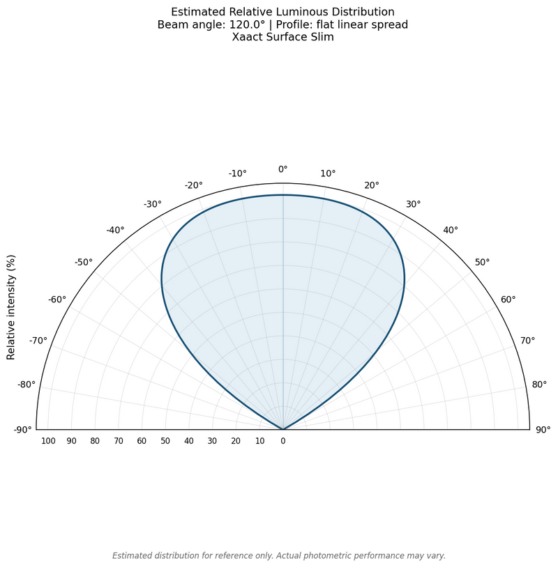 Photometric Data