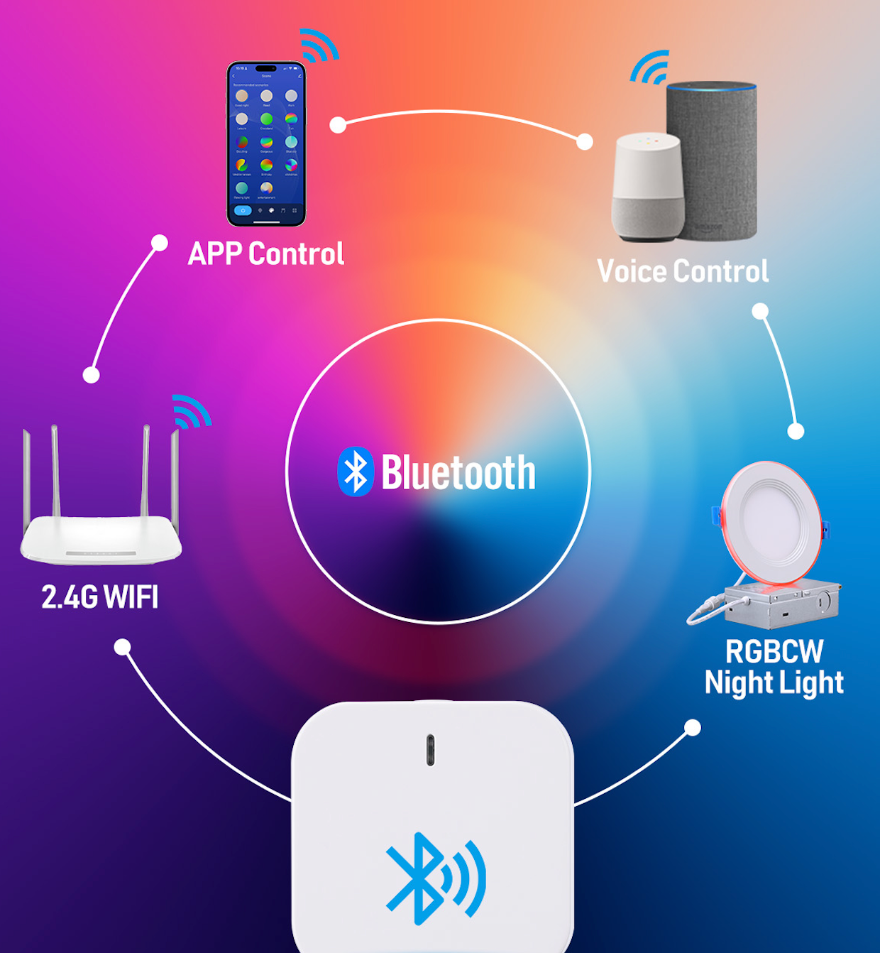 Smart Lighting for Smarter Living