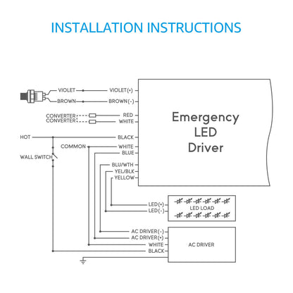 ZF3 Commercial Fixture Emergency Power Supply - 60V 24Wh