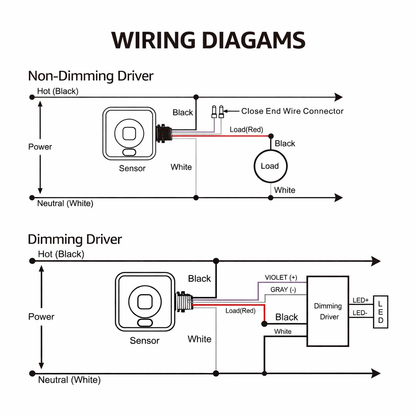 Dimming Microwave Sensor
