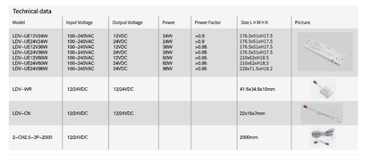 Solder free SMART LED DRIVER FOR CENTRALIZED SENSOR CONTROL LDV 24W-24V